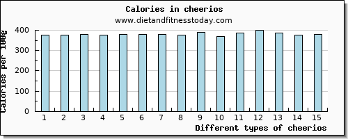 cheerios calcium per 100g