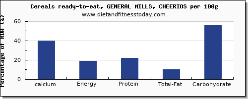 calcium and nutrition facts in cheerios per 100g