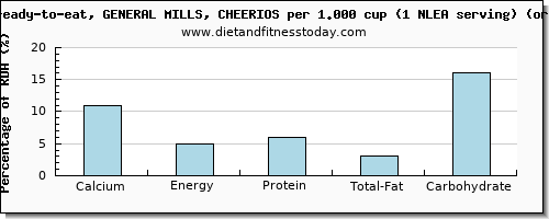 calcium and nutritional content in cheerios