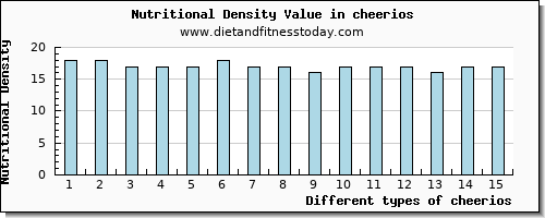 cheerios calcium per 100g