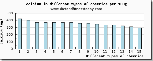 cheerios calcium per 100g