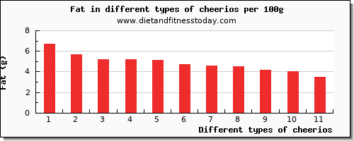 cheerios nutritional value per 100g
