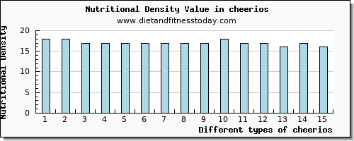 cheerios fiber per 100g