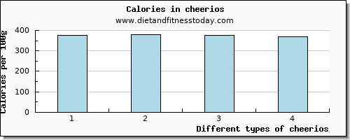 cheerios manganese per 100g