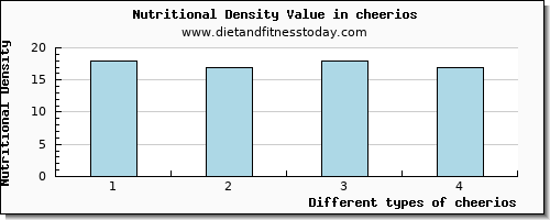 cheerios manganese per 100g