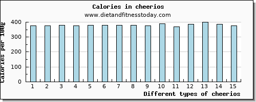 cheerios niacin per 100g
