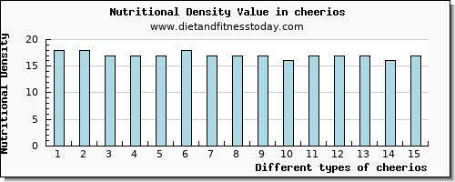 cheerios niacin per 100g