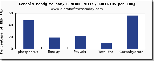 phosphorus and nutrition facts in cheerios per 100g