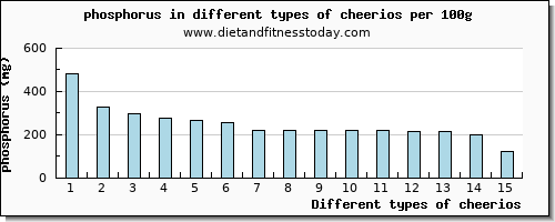 cheerios phosphorus per 100g