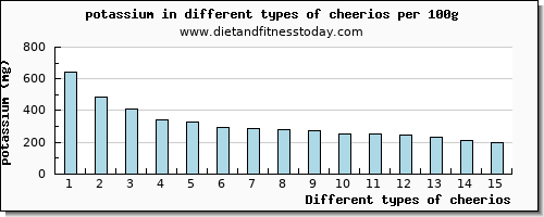 cheerios potassium per 100g
