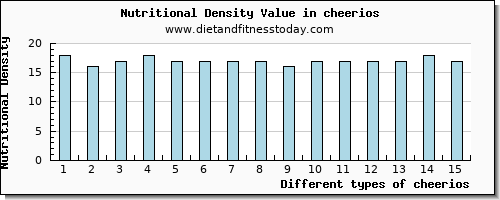 cheerios protein per 100g