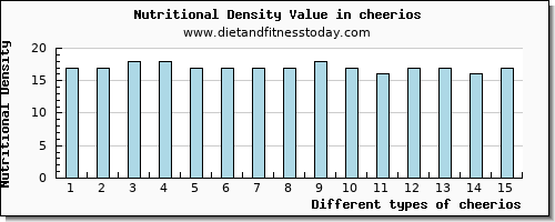 cheerios sodium per 100g