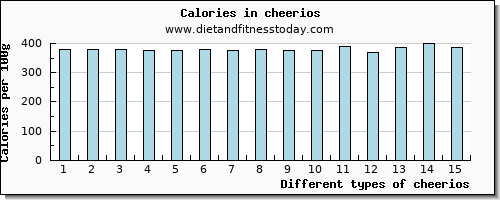 cheerios vitamin c per 100g