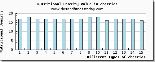 cheerios vitamin c per 100g