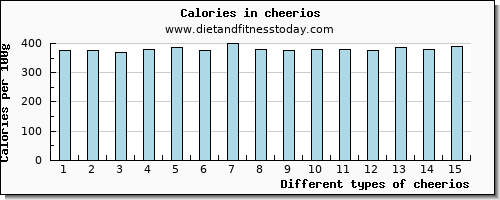 cheerios water per 100g