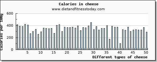 cheese aspartic acid per 100g