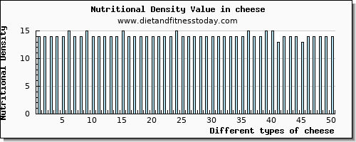 cheese aspartic acid per 100g