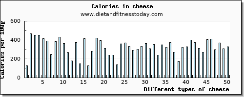 cheese magnesium per 100g