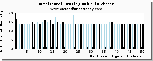 cheese magnesium per 100g