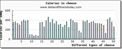 cheese niacin per 100g