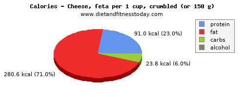 potassium, calories and nutritional content in cheese