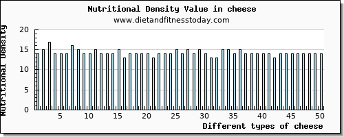 cheese potassium per 100g