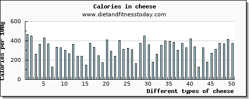 cheese riboflavin per 100g