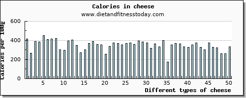 cheese threonine per 100g