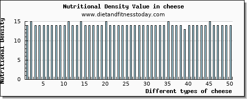 cheese threonine per 100g