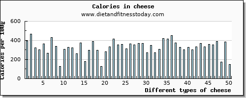 cheese vitamin b12 per 100g