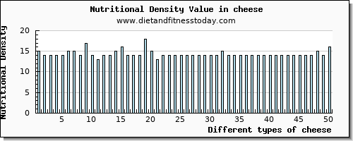 cheese vitamin b12 per 100g