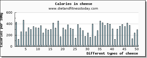 cheese vitamin b6 per 100g