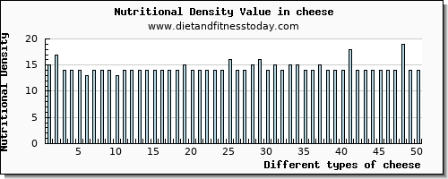 cheese vitamin b6 per 100g