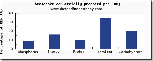 phosphorus and nutrition facts in cheesecake per 100g