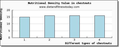 chestnuts selenium per 100g