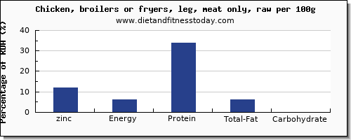 Chicken Sizes Chart