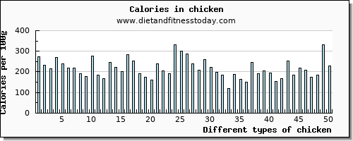 chicken aspartic acid per 100g