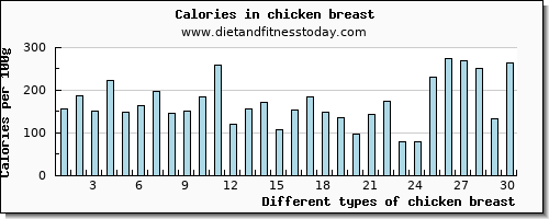 chicken breast aspartic acid per 100g