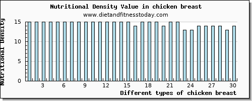 chicken breast aspartic acid per 100g