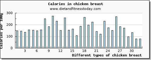 chicken breast selenium per 100g