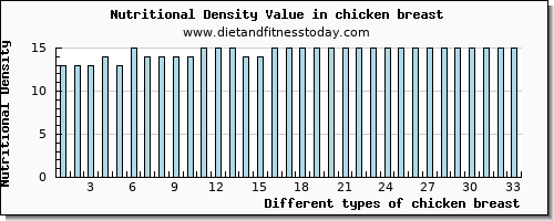 chicken breast sodium per 100g