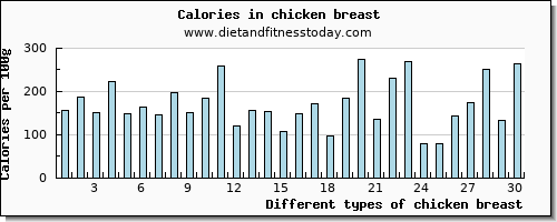 chicken breast threonine per 100g