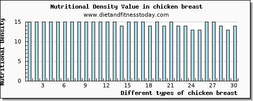 chicken breast threonine per 100g