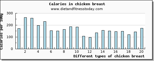 chicken breast vitamin d per 100g