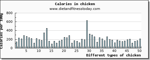 chicken caffeine per 100g