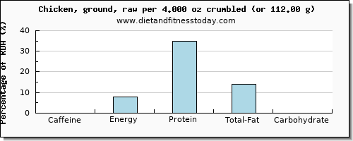 caffeine and nutritional content in chicken