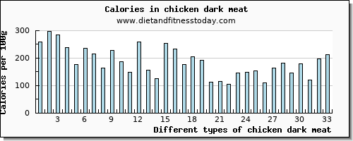 chicken dark meat manganese per 100g