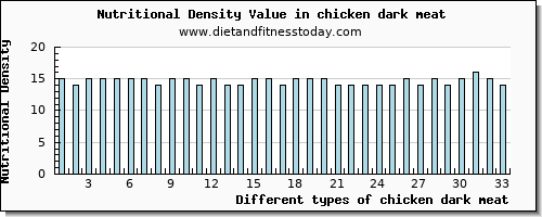 chicken dark meat selenium per 100g