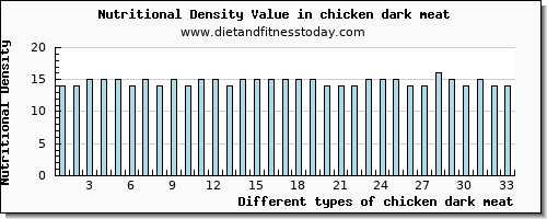 chicken dark meat sodium per 100g