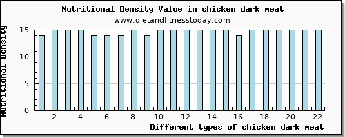 chicken dark meat vitamin d per 100g